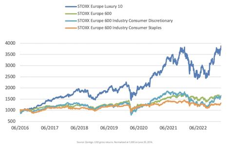 lvmh target price